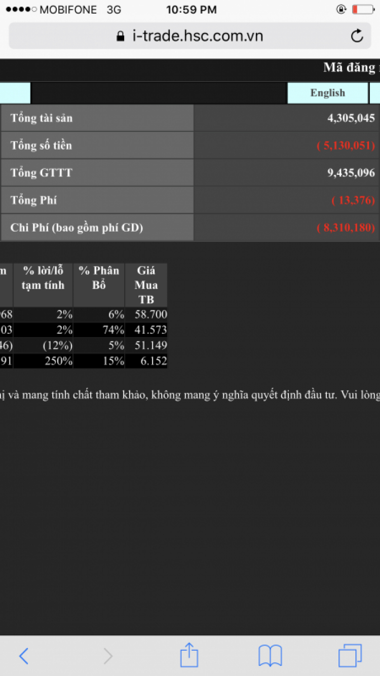 TTCK vượt ngưỡng 1.000 điểm: các bác có đất chuẩn bị mài dao ...!!!! TTCK vượt ngưỡng 1.000 điểm: các bác có đất chuẩn bị mài dao ...!!!!