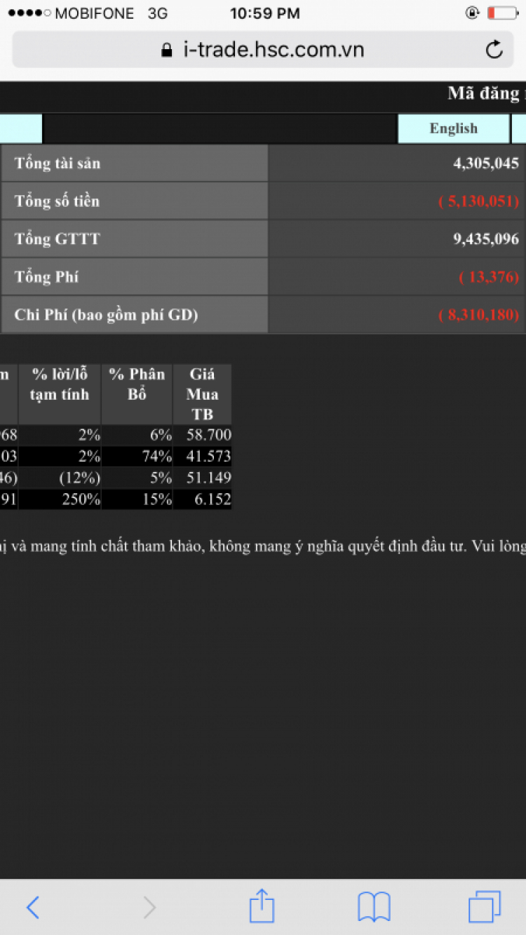 TTCK vượt ngưỡng 1.000 điểm: các bác có đất chuẩn bị mài dao ...!!!!