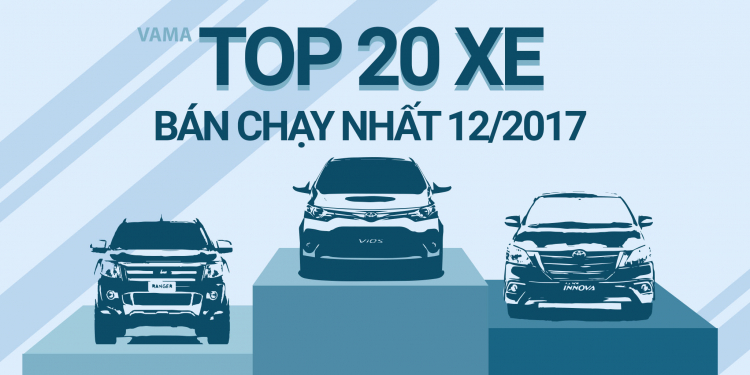 [Infographic] Top 20 xe bán chạy nhất tháng 12/2017