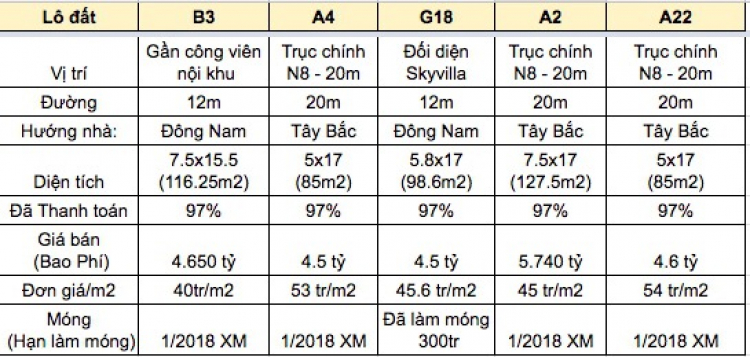 Xây nhà trong khu Jamona City Q7 - Nhờ chia sẻ Xây nhà trong khu Jamona City Q7 - Nhờ chia sẻ