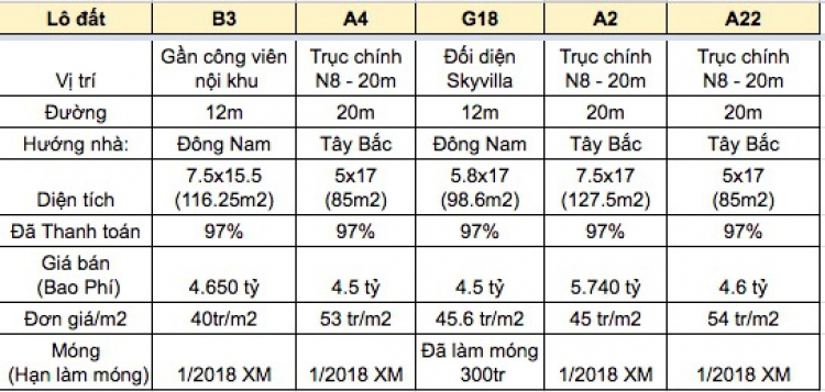 Xây nhà trong khu Jamona City Q7 -  Nhờ chia sẻ