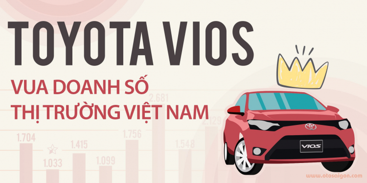 [Infographic] Toyota Vios - Vua doanh số thị trường Việt Nam