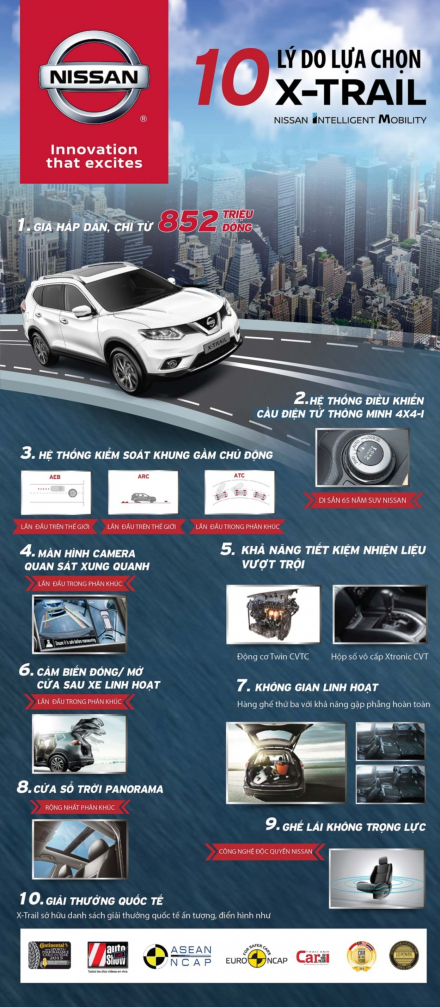 otosaigon-Info_10lydo-Xtrail.jpg