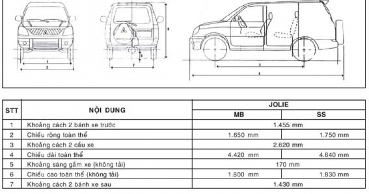 Jolie - Chiếc xe thân thiện