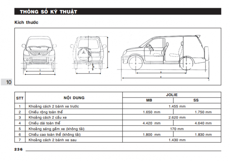 Jolie - Chiếc xe thân thiện