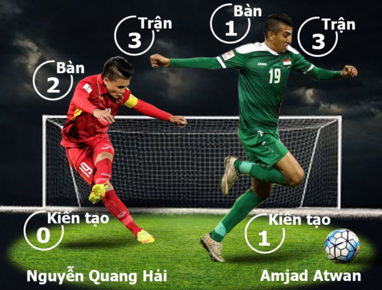 U23VN- U23 Iraq U23VN- U23 Iraq