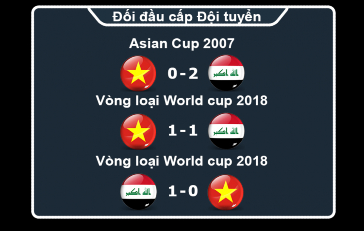 U23VN- U23 Iraq U23VN- U23 Iraq