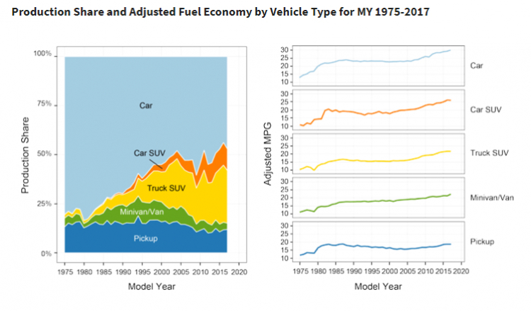 EPA: Xe Mazda dẫn đầu về khả năng tiết kiệm nhiên liệu