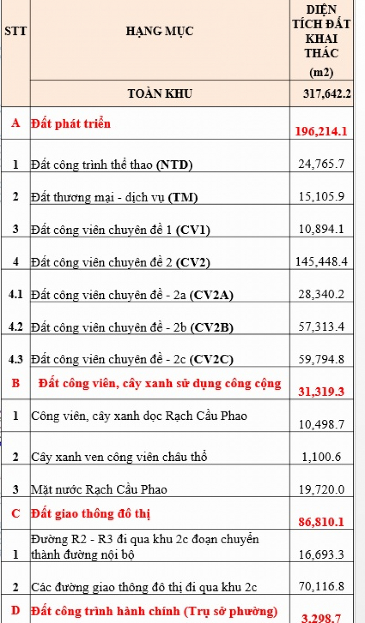 Tại sao Thủ Thiêm vẫn chậm? Tại sao Thủ Thiêm vẫn chậm?