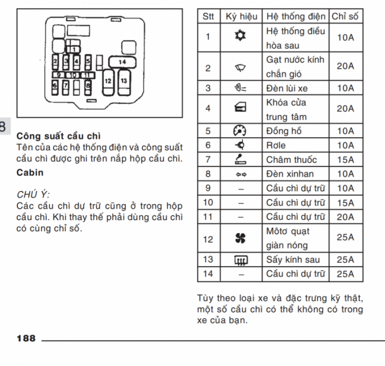 Jolie - Chiếc xe thân thiện