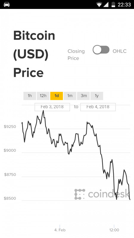 Thớt chia sẻ trước khi nhảy cầu (Bitcoin)