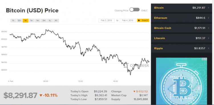 Thớt chia sẻ trước khi nhảy cầu (Bitcoin)