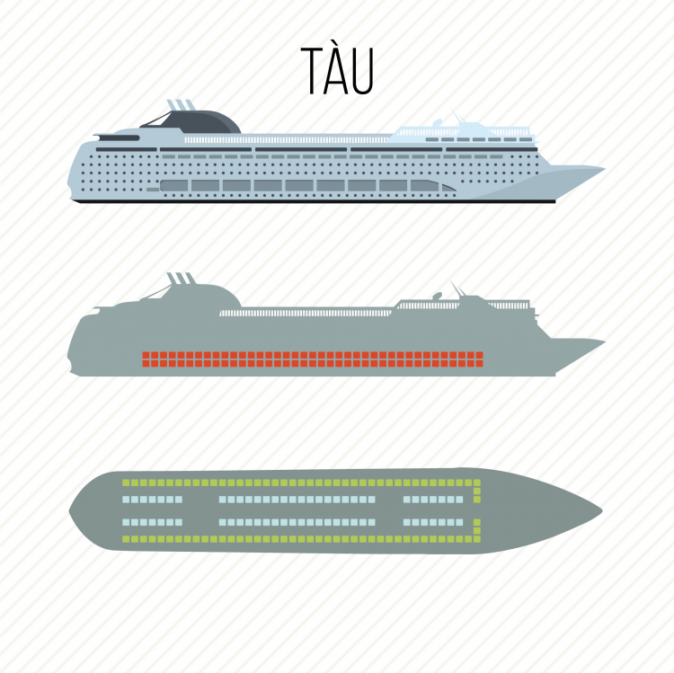 [Infographic] Vị trí nào an toàn nhất trên các phương tiện giao thông?