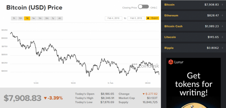 Thớt chia sẻ trước khi nhảy cầu (Bitcoin)