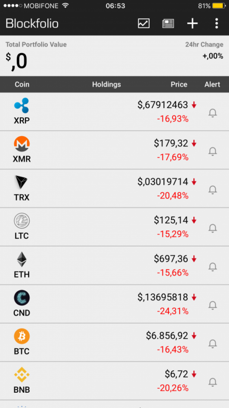 Thớt chia sẻ trước khi nhảy cầu (Bitcoin) Thớt chia sẻ trước khi nhảy cầu (Bitcoin)