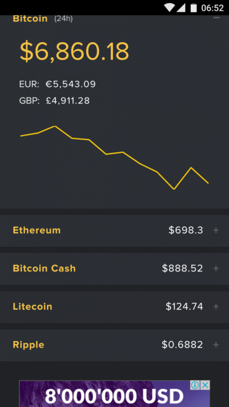 Thớt chia sẻ trước khi nhảy cầu (Bitcoin)