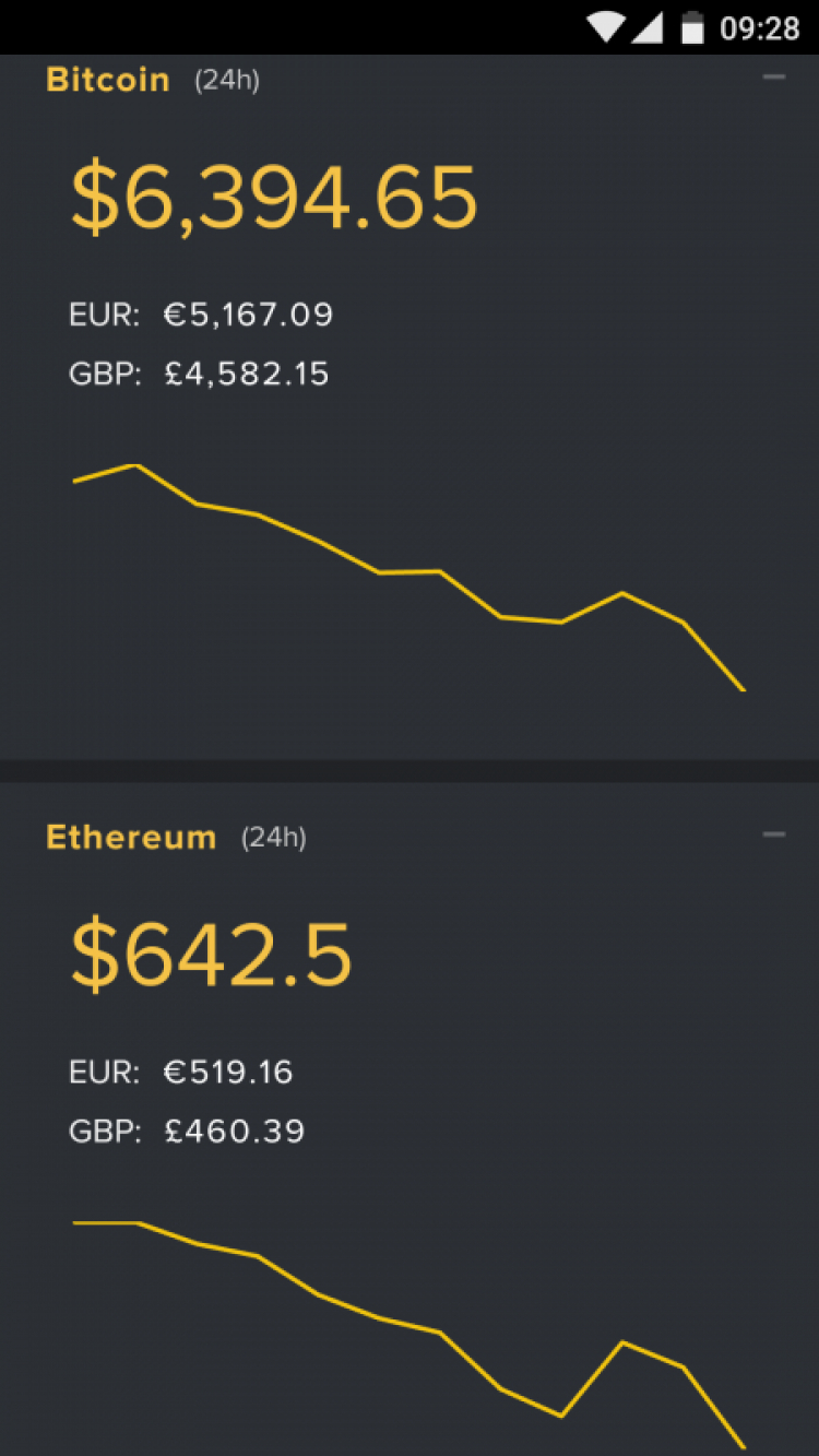 Thớt chia sẻ trước khi nhảy cầu (Bitcoin)