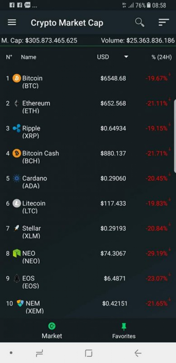 Thớt chia sẻ trước khi nhảy cầu (Bitcoin)