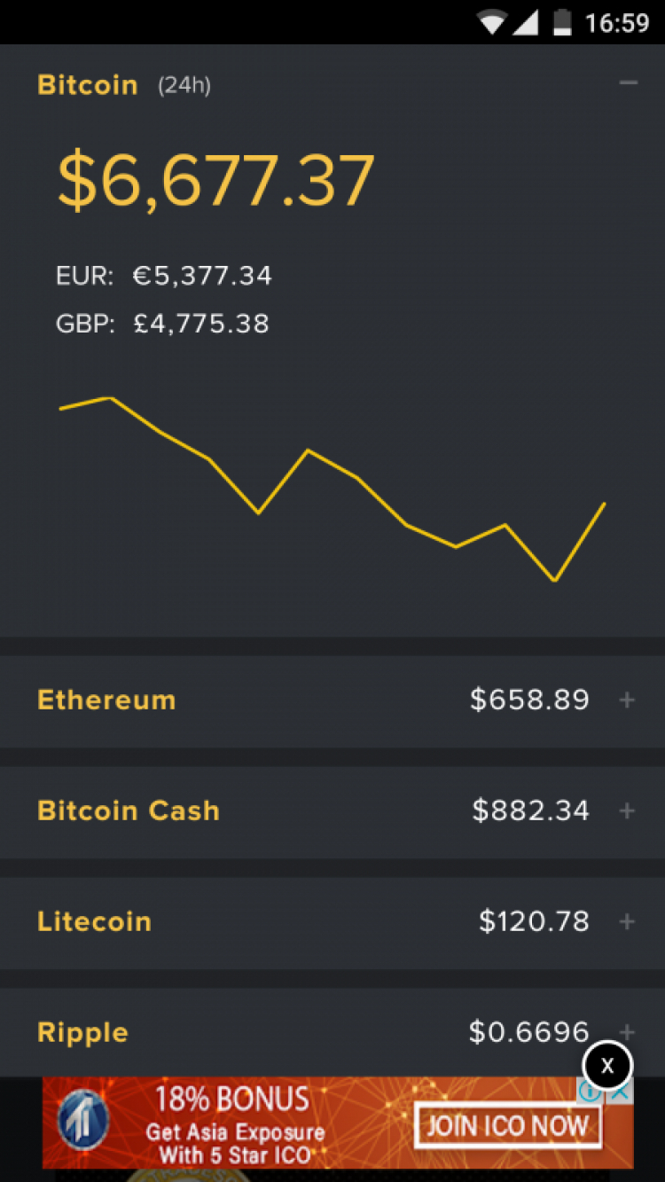 Thớt chia sẻ trước khi nhảy cầu (Bitcoin)