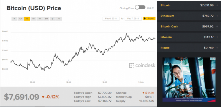 Thớt chia sẻ trước khi nhảy cầu (Bitcoin)