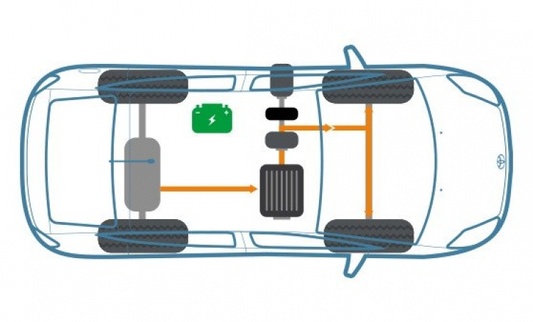 Cùng tìm hiểu về xe Hybrid hoạt động như thế nào ?