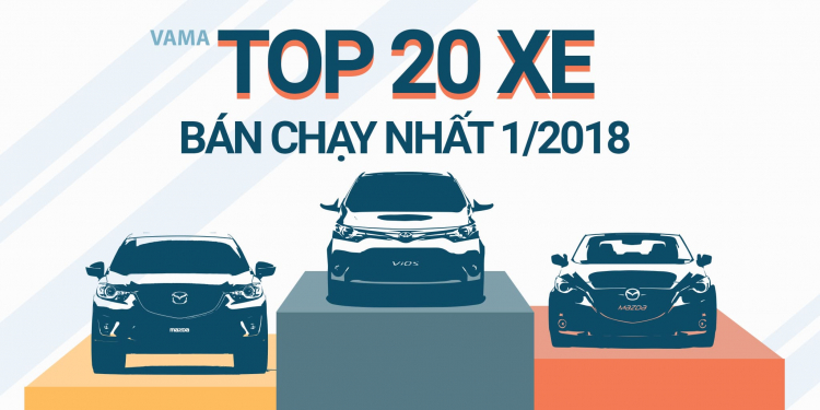 [Infographic] Top 20 mẫu xe bán chạy nhất tháng 1/2018