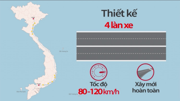 Dự án cao tốc Bắc Nam
