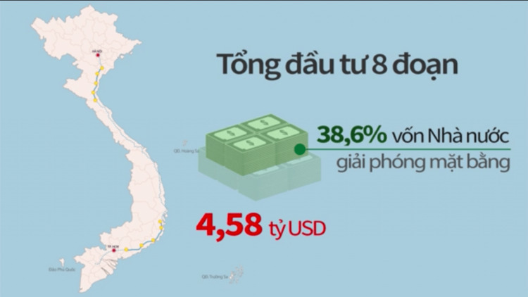 Dự án cao tốc Bắc Nam