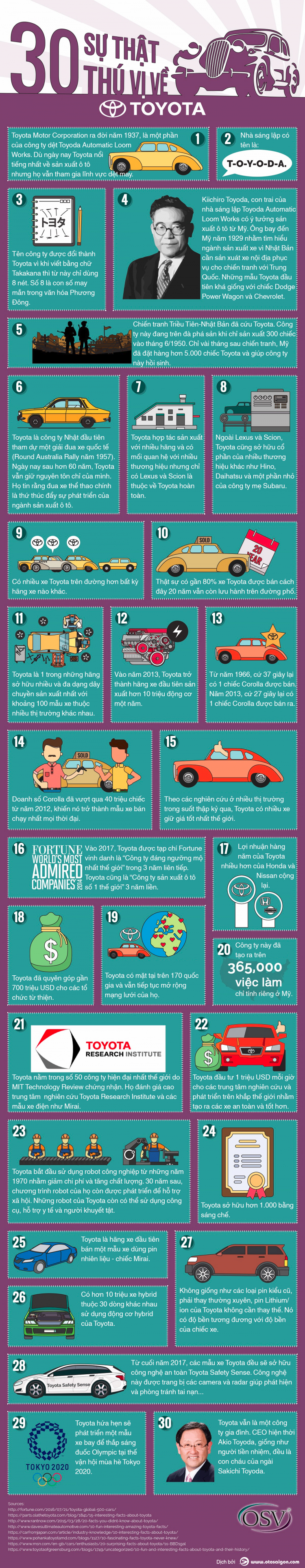 [Infographic] Top 30 sự thật thú vị về Toyota