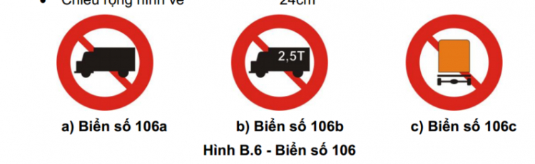 Cần giải đáp về biển báo giao thông