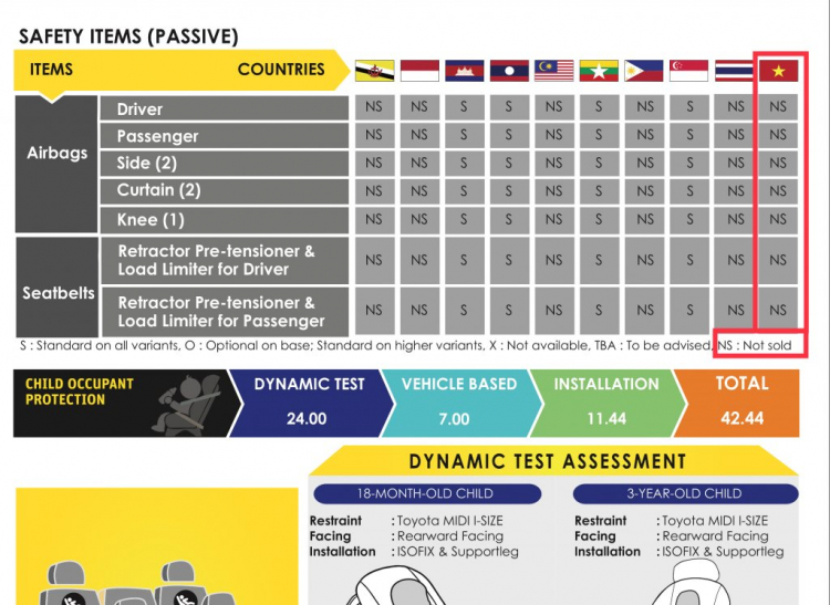 [Infographic] Top 30 sự thật thú vị về Toyota