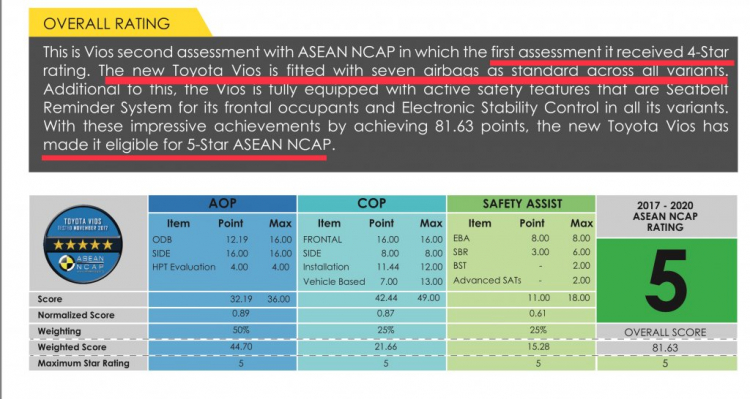 [Infographic] Top 30 sự thật thú vị về Toyota