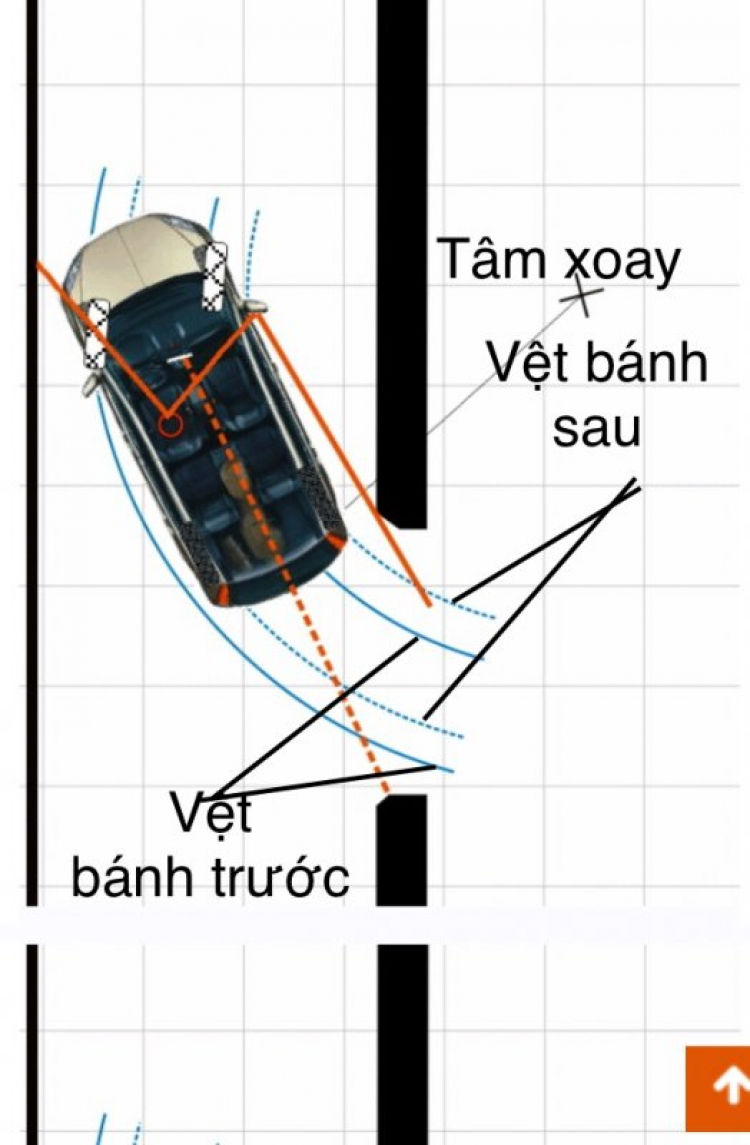 Cổng này vào được xe nào