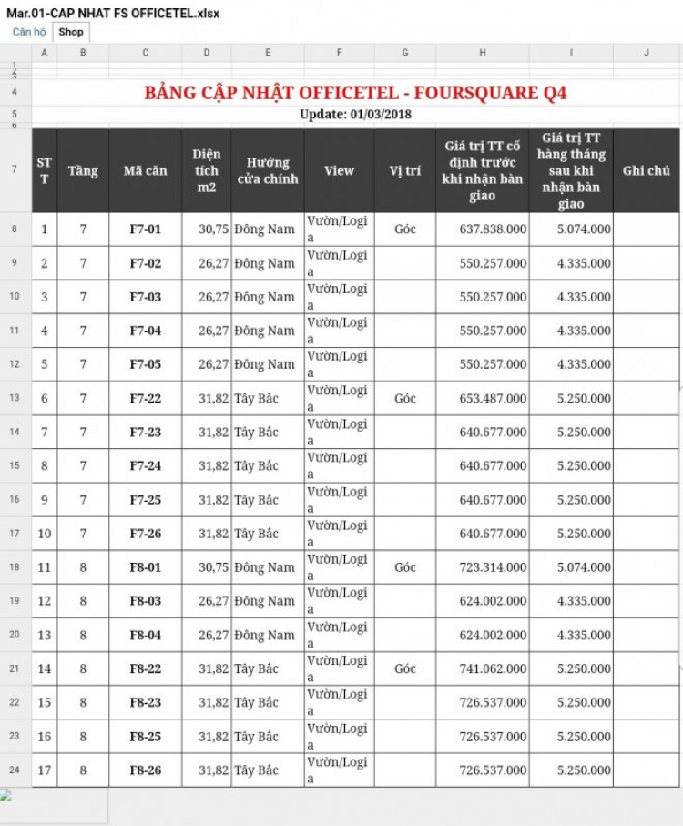 Tìm căn officetel quận 4, 7