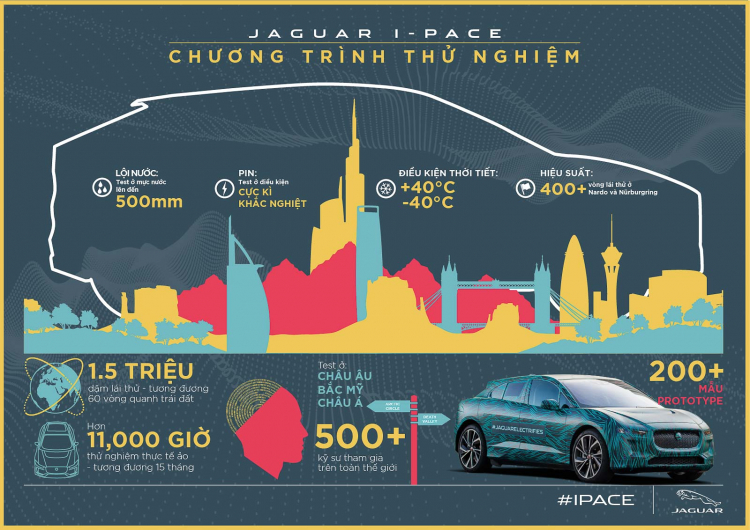 [Infographic] Những điểm cần biết về mẫu xe điện Jaguar I-PACE