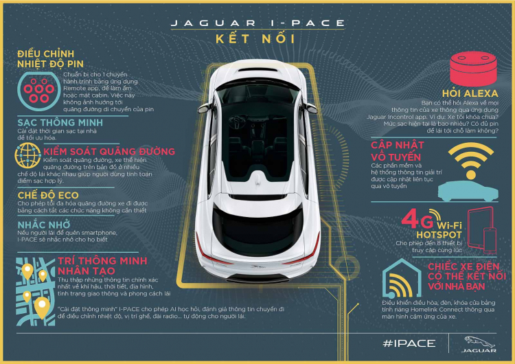 [Infographic] Những điểm cần biết về mẫu xe điện Jaguar I-PACE