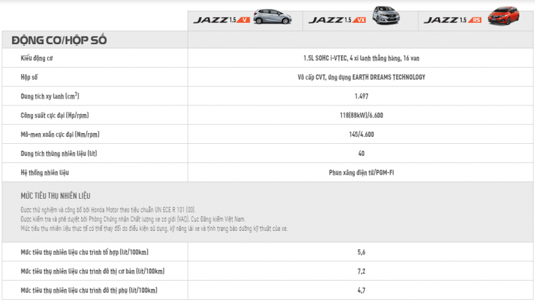 Tìm hiểu chi tiết 3 phiên bản Honda Jazz vừa "báo giá" tại thị trường Việt Nam