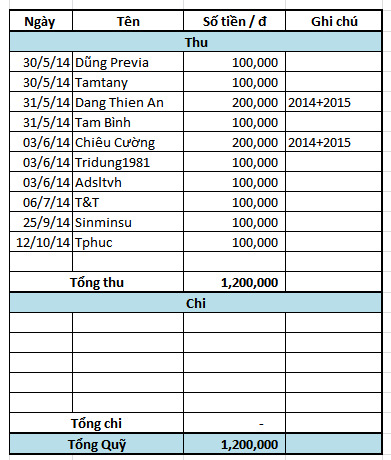 PREVIA CLUB: KHU VỰC BÀN BẠC THẢO LUẬN VỀ HỌAT ĐỘNG,PHÁT TRIỂN HỘI PREVIA CLUB: KHU VỰC BÀN BẠC THẢO LUẬN VỀ HỌAT ĐỘNG,PHÁT TRIỂN HỘI