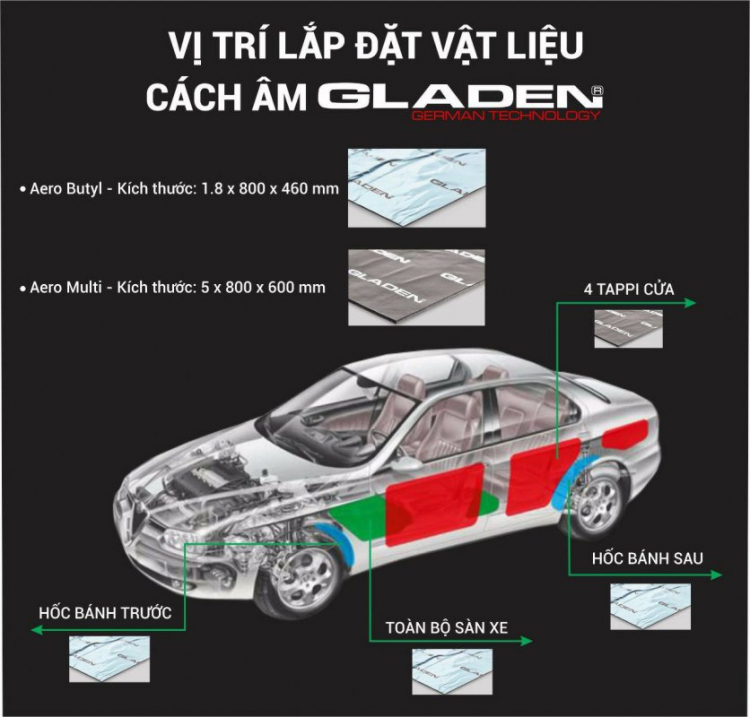 Cách Âm chống Ồn Xe Hơi