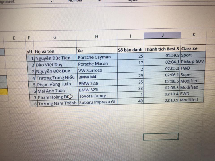 OS hỗ trợ chi phí cho 5 suất tham gia đua xe ô tô giải Rheinol Racing Days; mời các bác! OS hỗ trợ chi phí cho 5 suất tham gia đua xe ô tô giải Rheinol Racing Days; mời các bác!