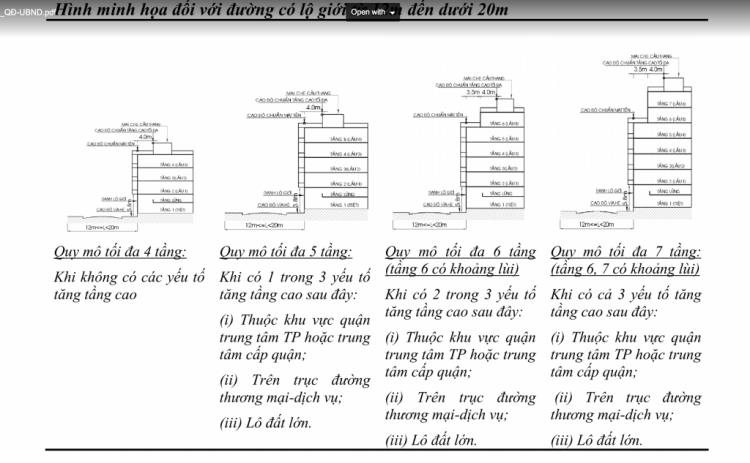 XD nhà - Hỏi đáp và những vấn đề cần lưu ý