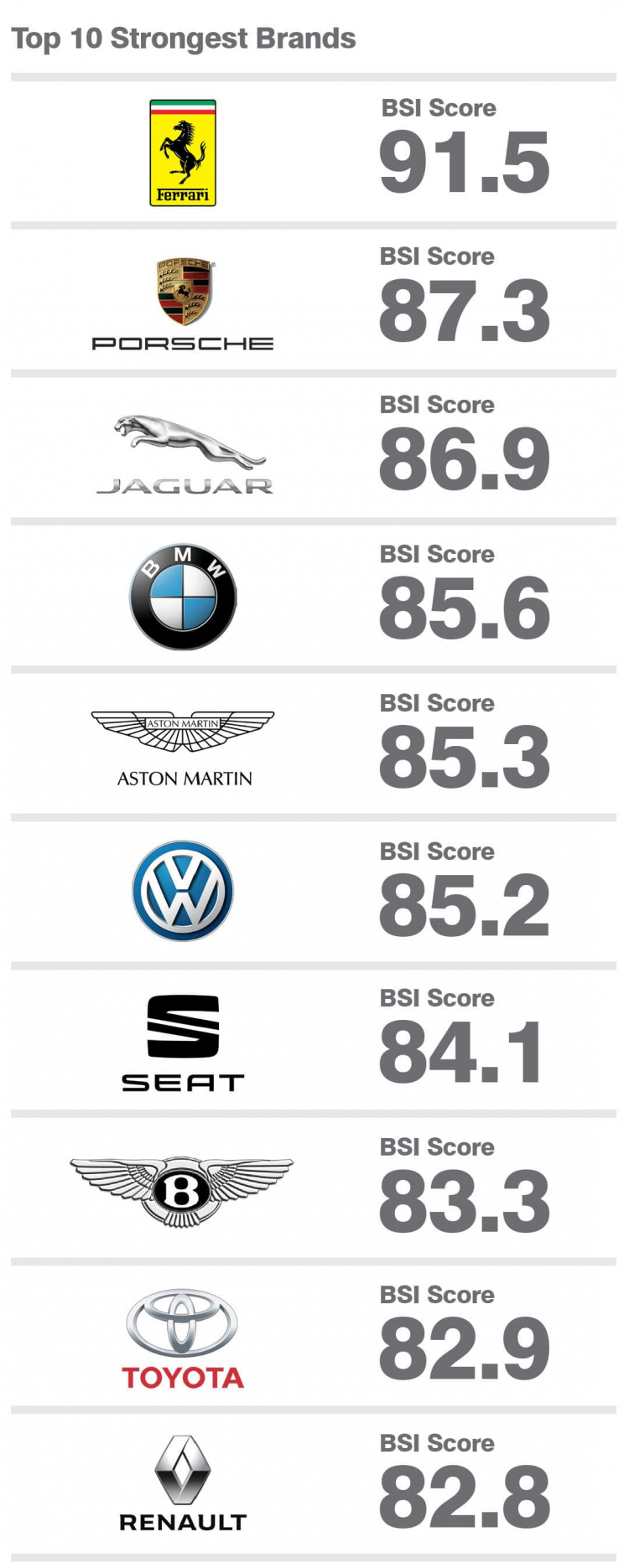 Mercedes-Benz là thương hiệu xe giá trị nhất trên toàn cầu