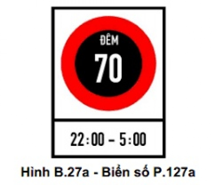 Biển báo giao thông