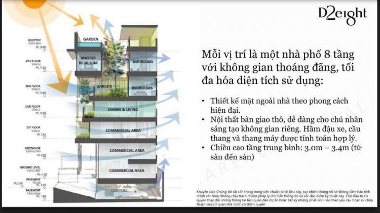 Có nên mua : Nhà Phố Shophouse D2eight của Capitaland ???