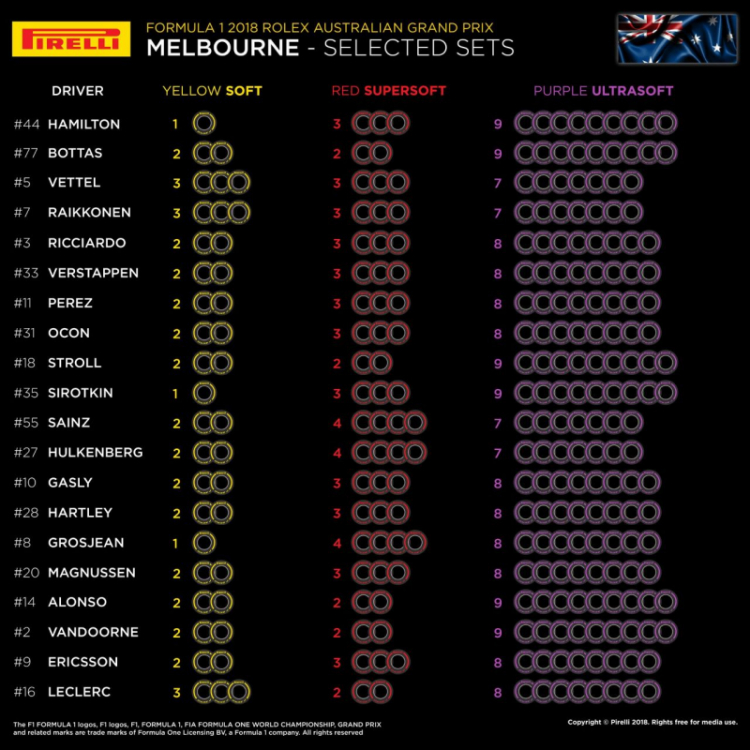 2018 Australian Grand Prix - Melbourne - 22 -25 March