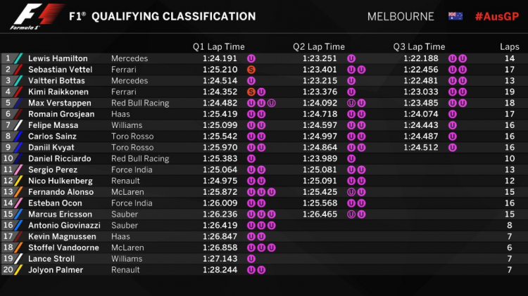 2018 Australian Grand Prix - Melbourne - 22 -25 March