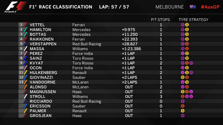 2018 Australian Grand Prix - Melbourne - 22 -25 March