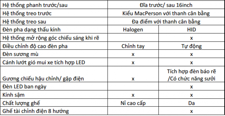 OUTLANDER SPORT MẪU XE CHỜ ĐỢI BAO NĂM QUA ĐÃ VỀ VIỆT NAM :))