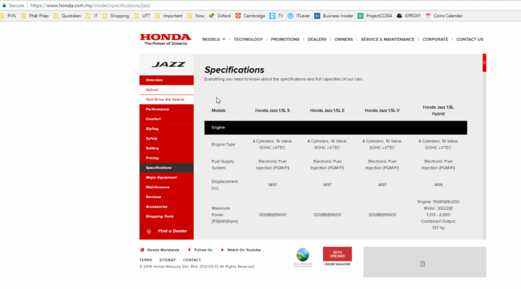 Chia sẻ kinh nghiệm mua Honda City và nâng cấp sau khi mua (update) Chia sẻ kinh nghiệm mua Honda City và nâng cấp sau khi mua (update)