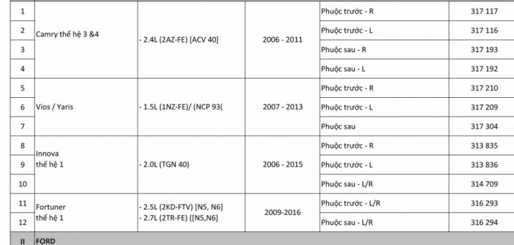 Thay thử phuộc KYB Excel-G - Nếu đã quá chán phuộc zin theo xe Nhật (Cập nhật sau 10 ngày sử dụng) Thay thử phuộc KYB Excel-G - Nếu đã quá chán phuộc zin theo xe Nhật (Cập nhật sau 10 ngày sử dụng)